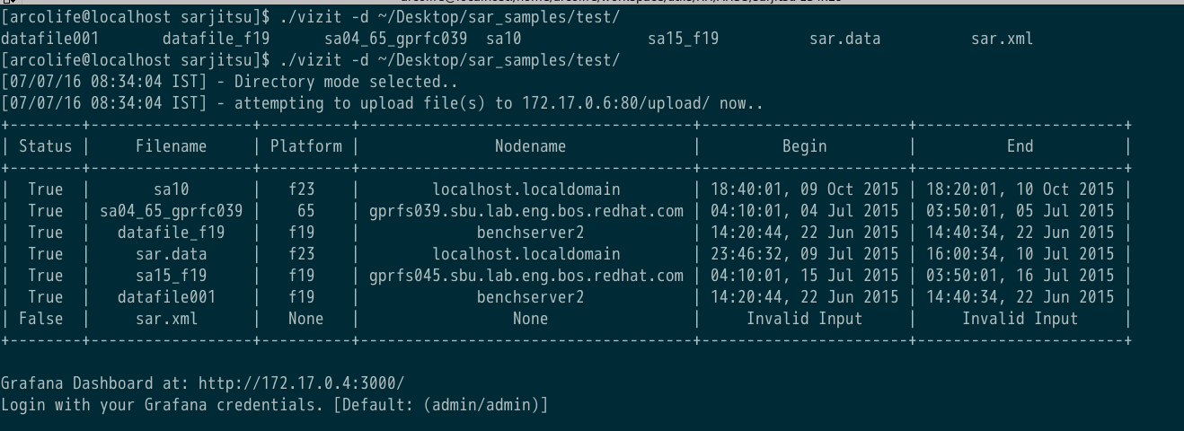 Cmdline based uploader - vizit
